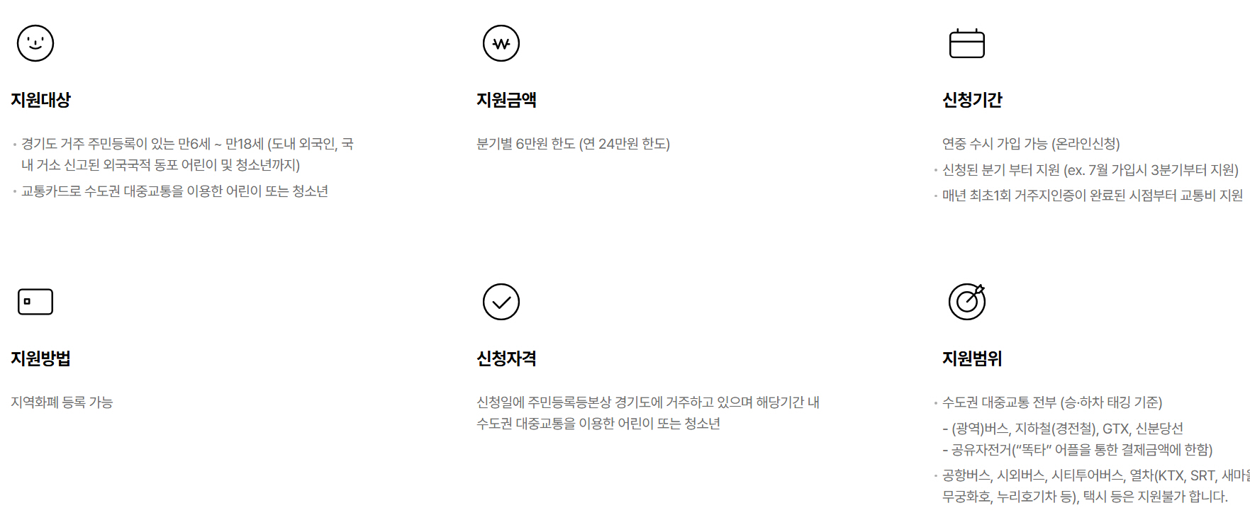 교통지원금