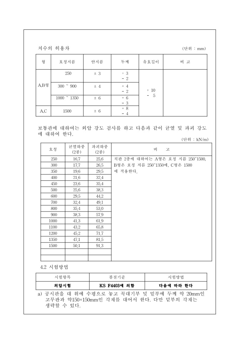 규격서