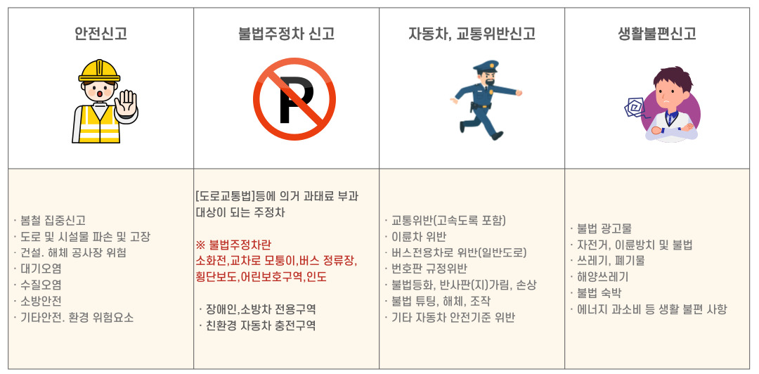 신고대상