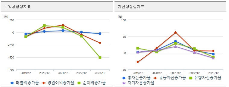 SK하이닉스 주가 성장성지표
