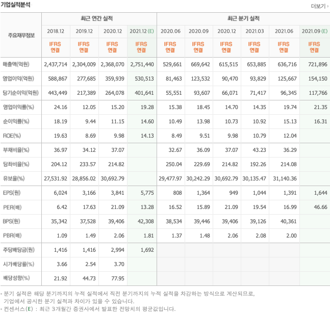 EUV-관련주 EUV-관련주
