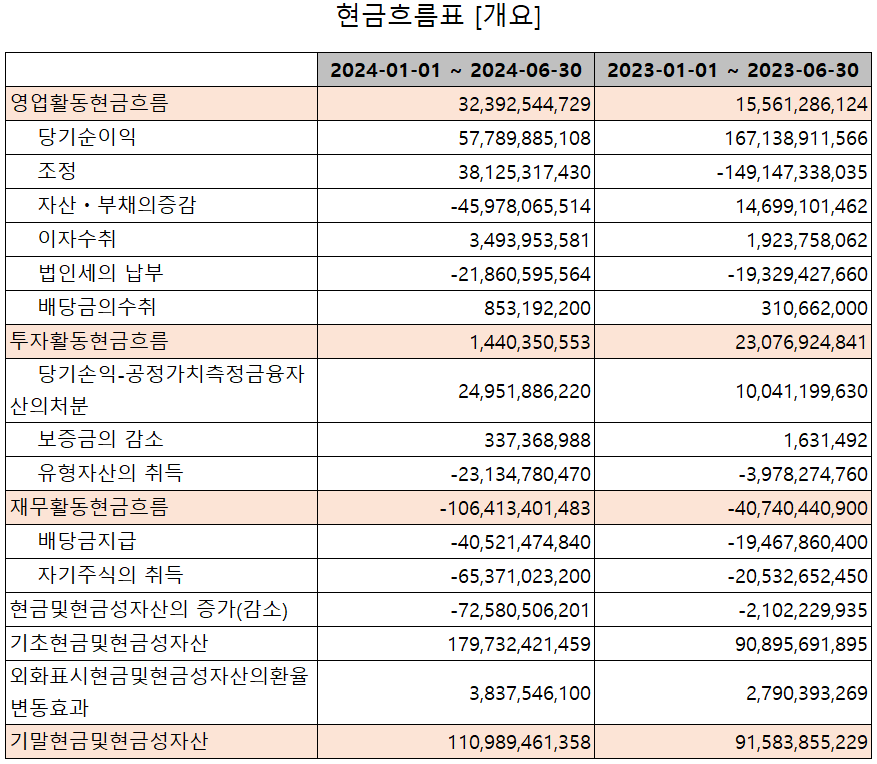 한미반도체 - 현금흐름