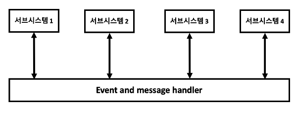 브로드캐스트 모델