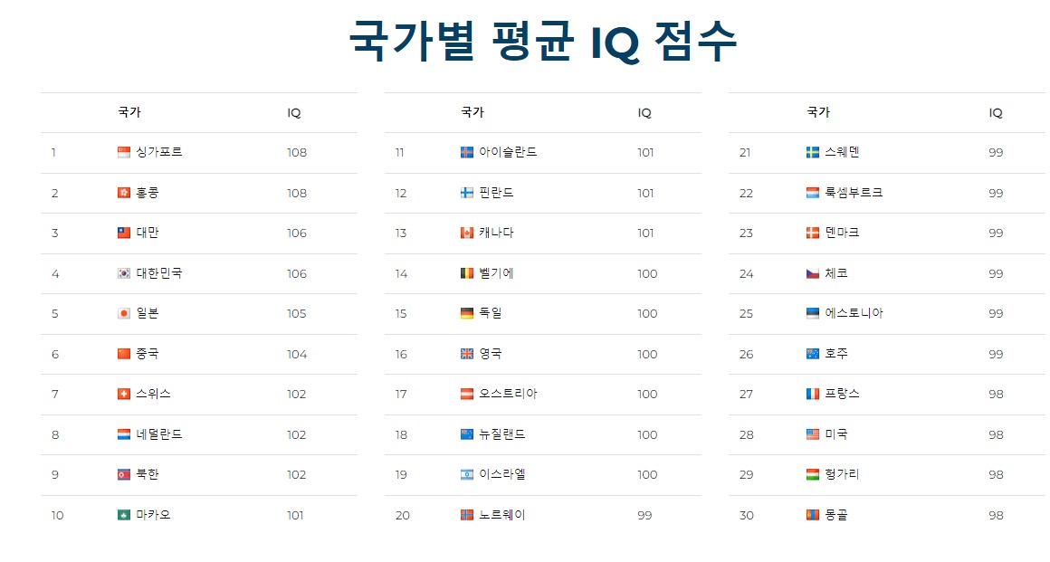 WW IQ 테스트