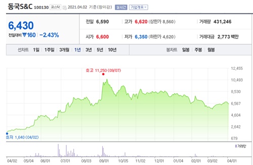 풍력발전 관련주