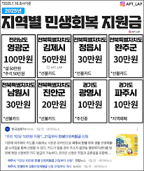 민생회복지원금 신청 방법: 경제 회복을 위한 필수 가이드