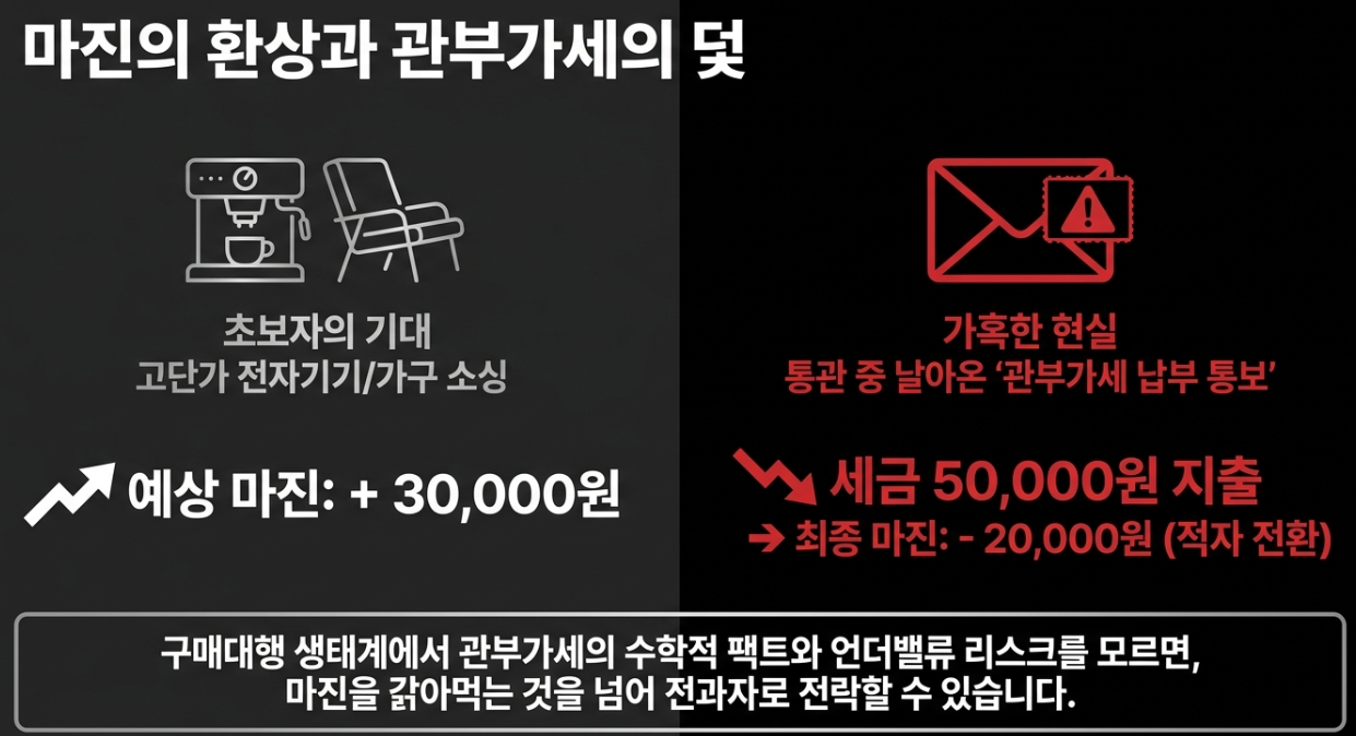 직장인 쇼핑몰 투잡 부업 해외직구 구매대행 관부가세 계산 150달러 면세 한도 언더밸류 밀수 합산과세 팩트 체크