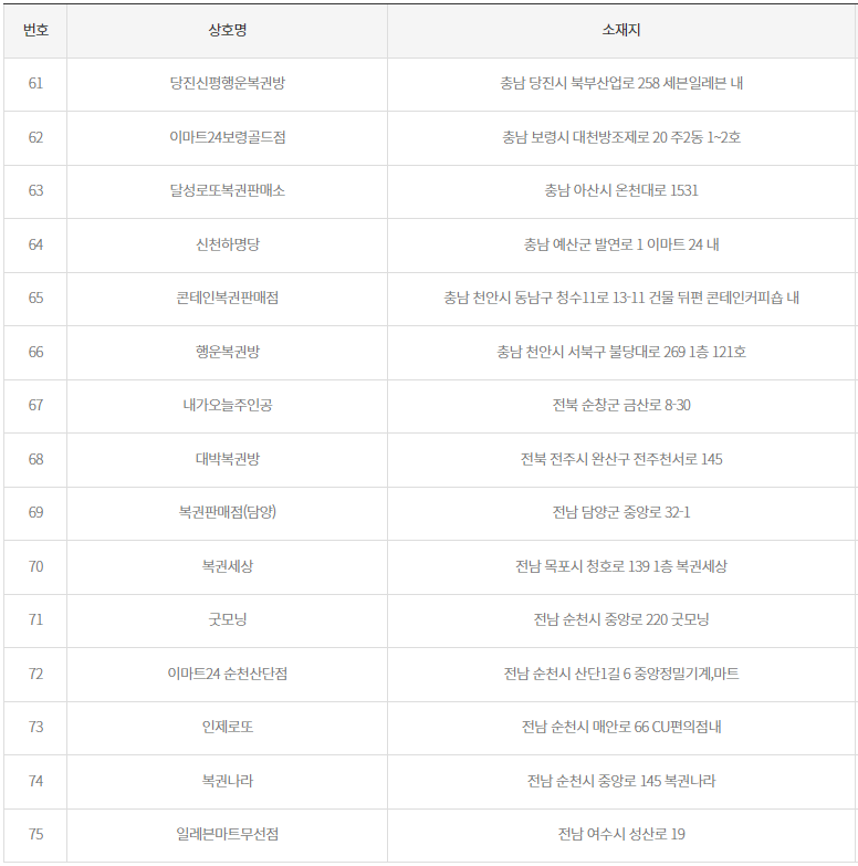 로또 당첨 지역 2등