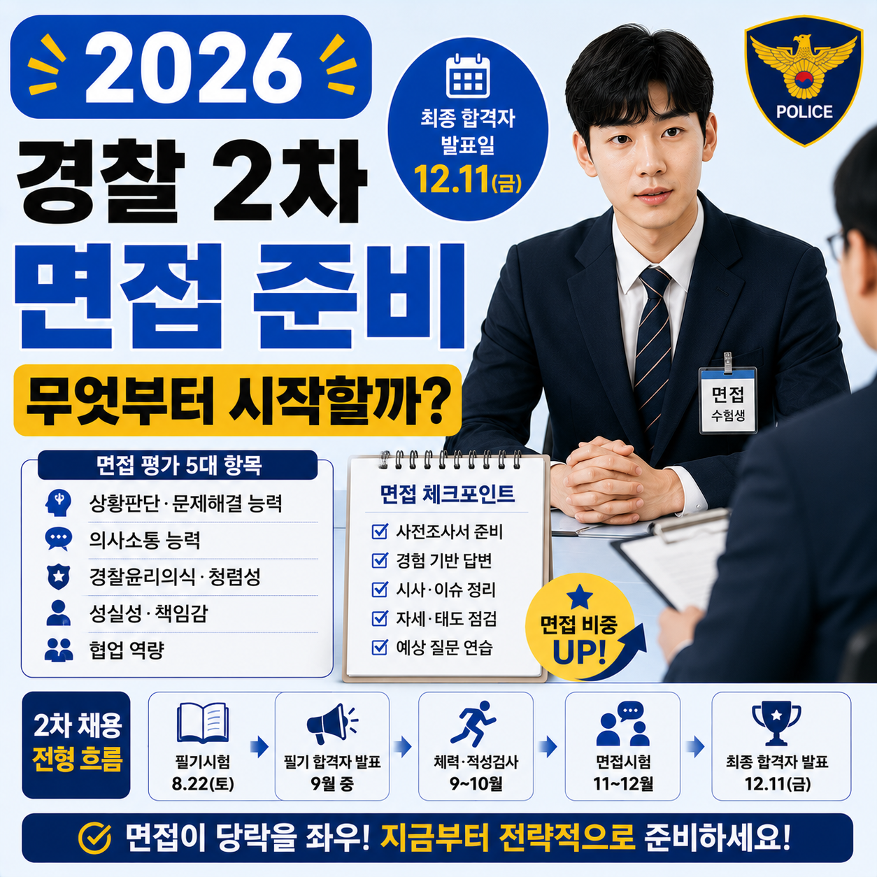 경찰공무원 면접을 준비하는 수험생의 모습