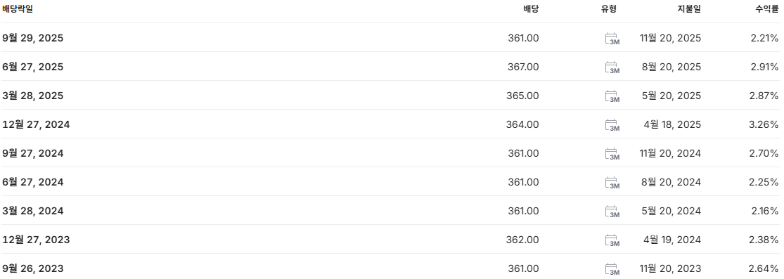 삼성전자우 배당금 지급일 배당일
