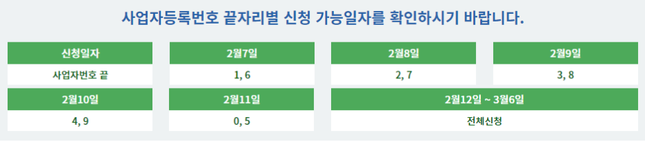 서울시 소상공인 지킴자금 100만원 5부제