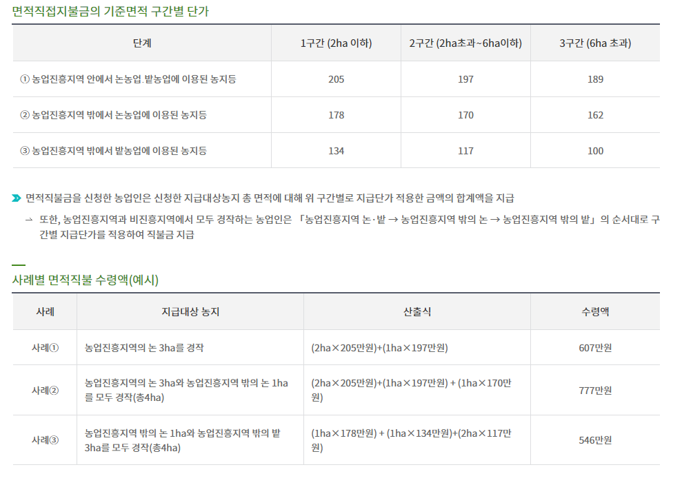 공익직불금 제도 설명