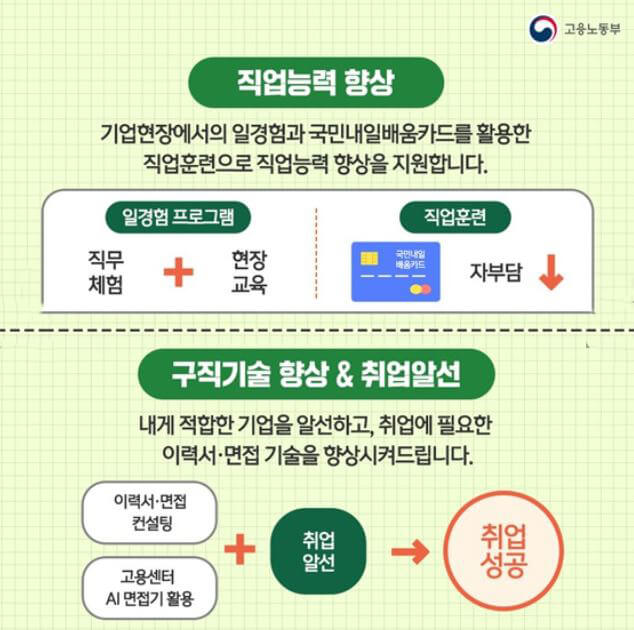 직업능력향상, 구직기술 향상 및 취업 알선