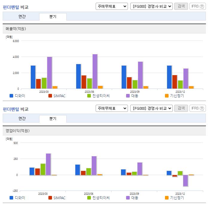 디와이_업종분석