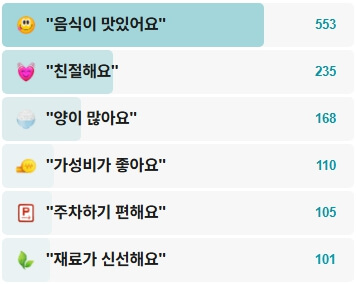형네식당-후기
