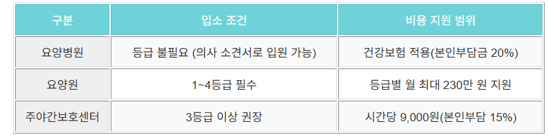 비용지원범위