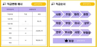 회사 직급체계 순서별 직책 직위 조직 구조 정리_2