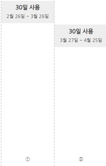 사후환급 혜택 예시1