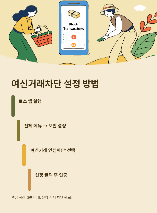 여신거래차단 설정 방법