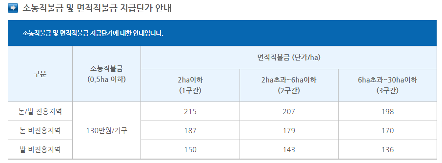 면적직불금 지급단가