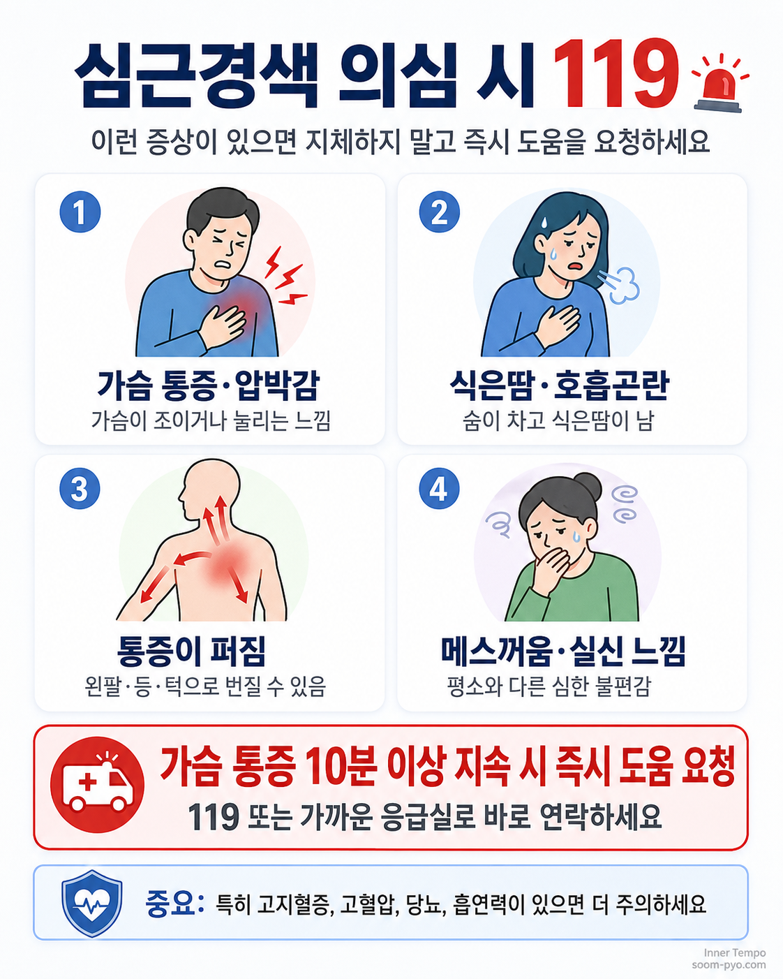 심근경색 의심 시 119 대처법