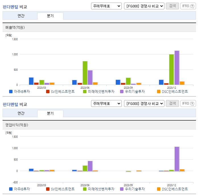 아주IB투자_업종분석