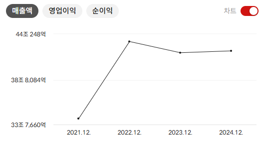 삼성물산 주가 전망