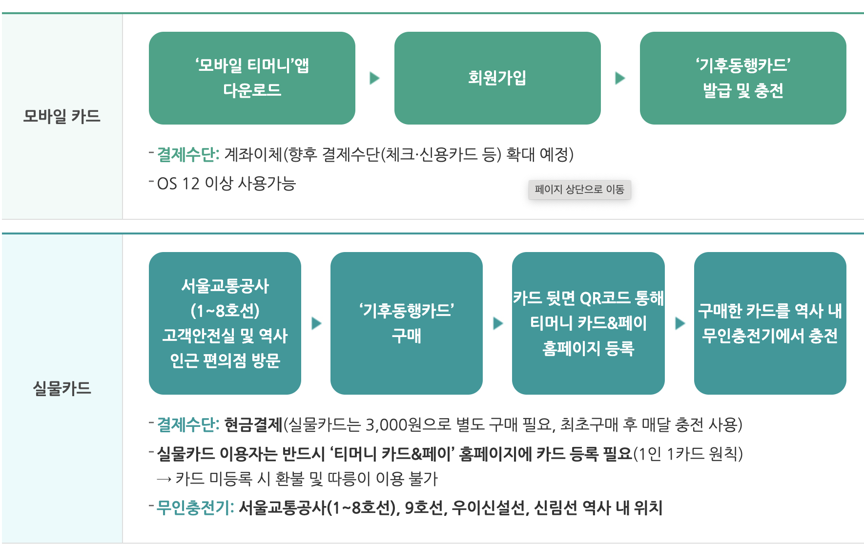 기후동행카드 : 알뜰교통카드