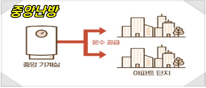 중앙난방 개념