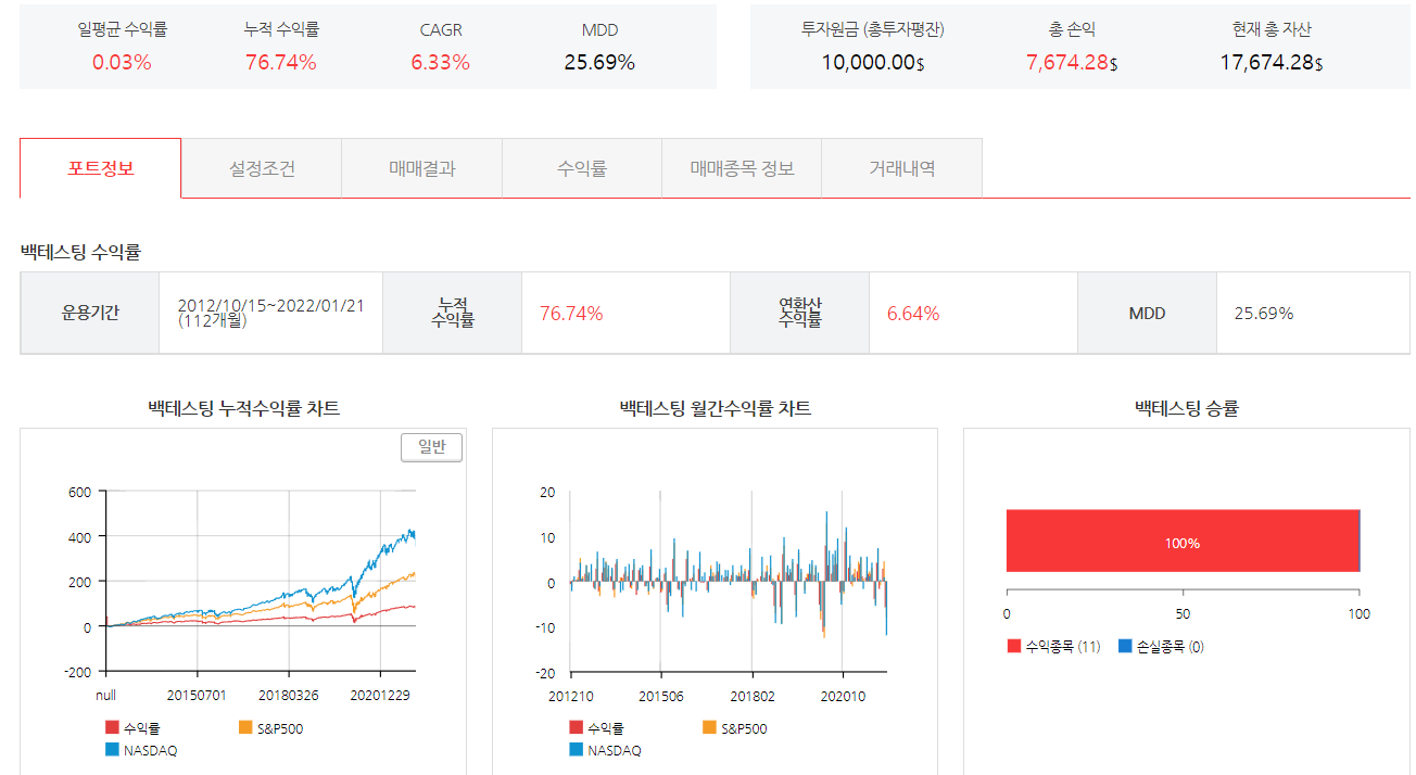 젠포트 US자산배분과 파이썬 벡테스팅 비교 - undefined - 벡테스팅 결과 젠포트 US자산배분과 파이썬 벡테스팅 비교 - undefined - 벡테스팅 결과