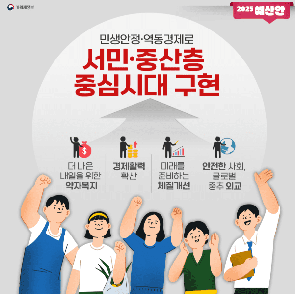 2025년 정부 예산안 육아, 경제, 안전 등 홍보