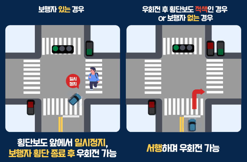 교차로 전방 신호 녹색불에서 횡단보도 통과방법