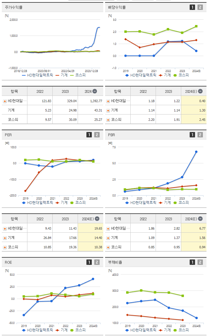 HD현대일렉트릭_섹터분석