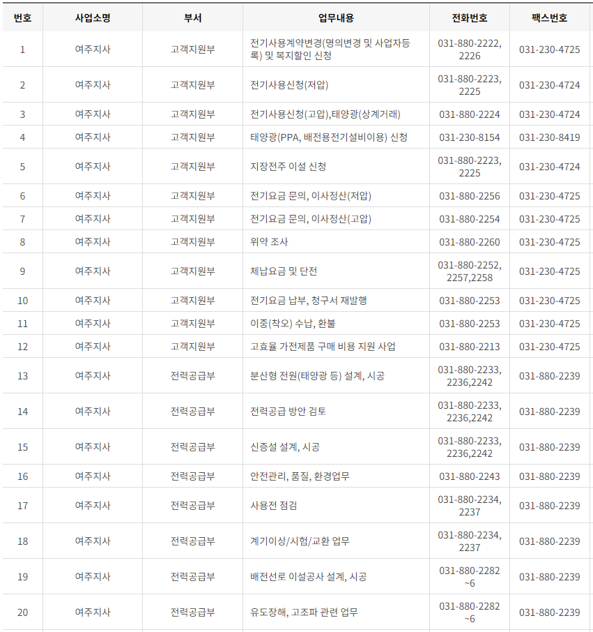 한국전력공사 경기도 남부 사업소 전화번호 (한전 지사 고객센터 연락처)