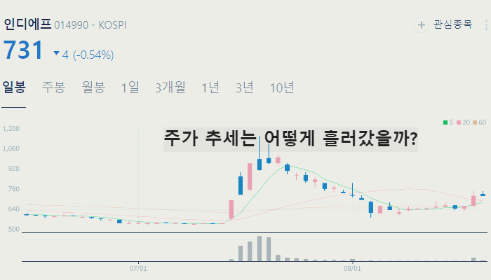 트럼프 관련주 대장주 TOP10