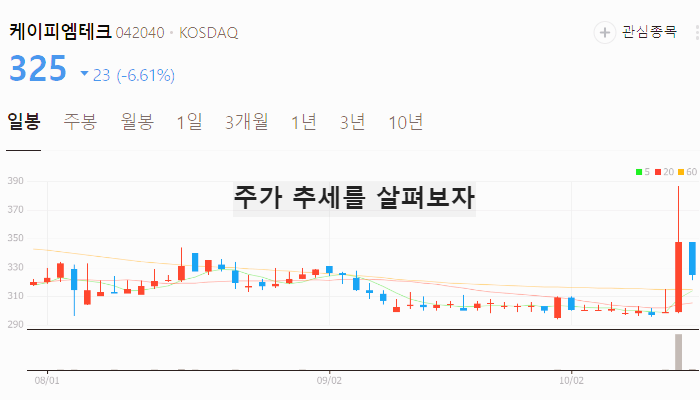 코로나 관련주 진단키트 대장주 테마주 TOP7