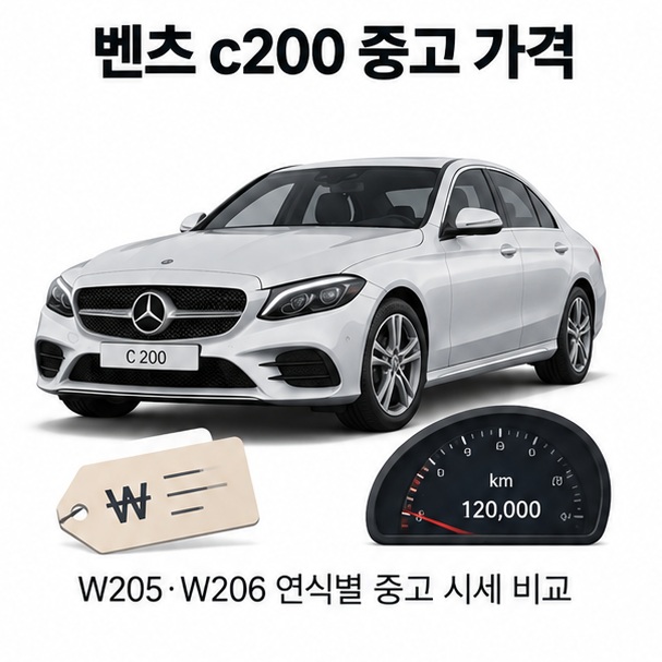 벤츠 C200 세단과 중고차 가격표 주행거리 계기판을 배경으로 벤츠 c200 중고 가격이라는 글자가 중앙에 놓인 중고차 시세 인포그래픽
