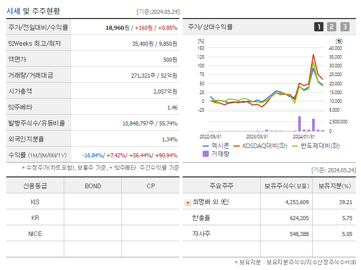 엑시콘_기업개요