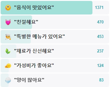한남동한방통닭-후기
