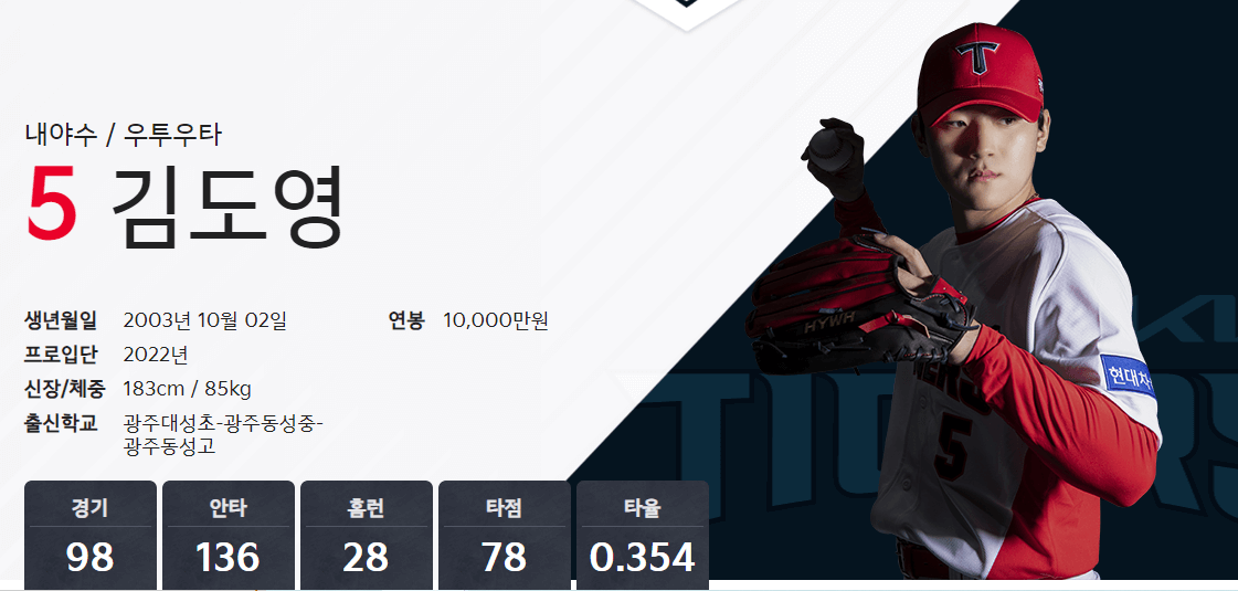 기아타이거즈 TOP 10 연봉 잘생긴 야구선수 김도영