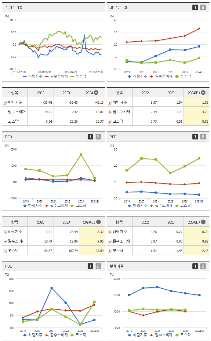 하림지주_섹터분석