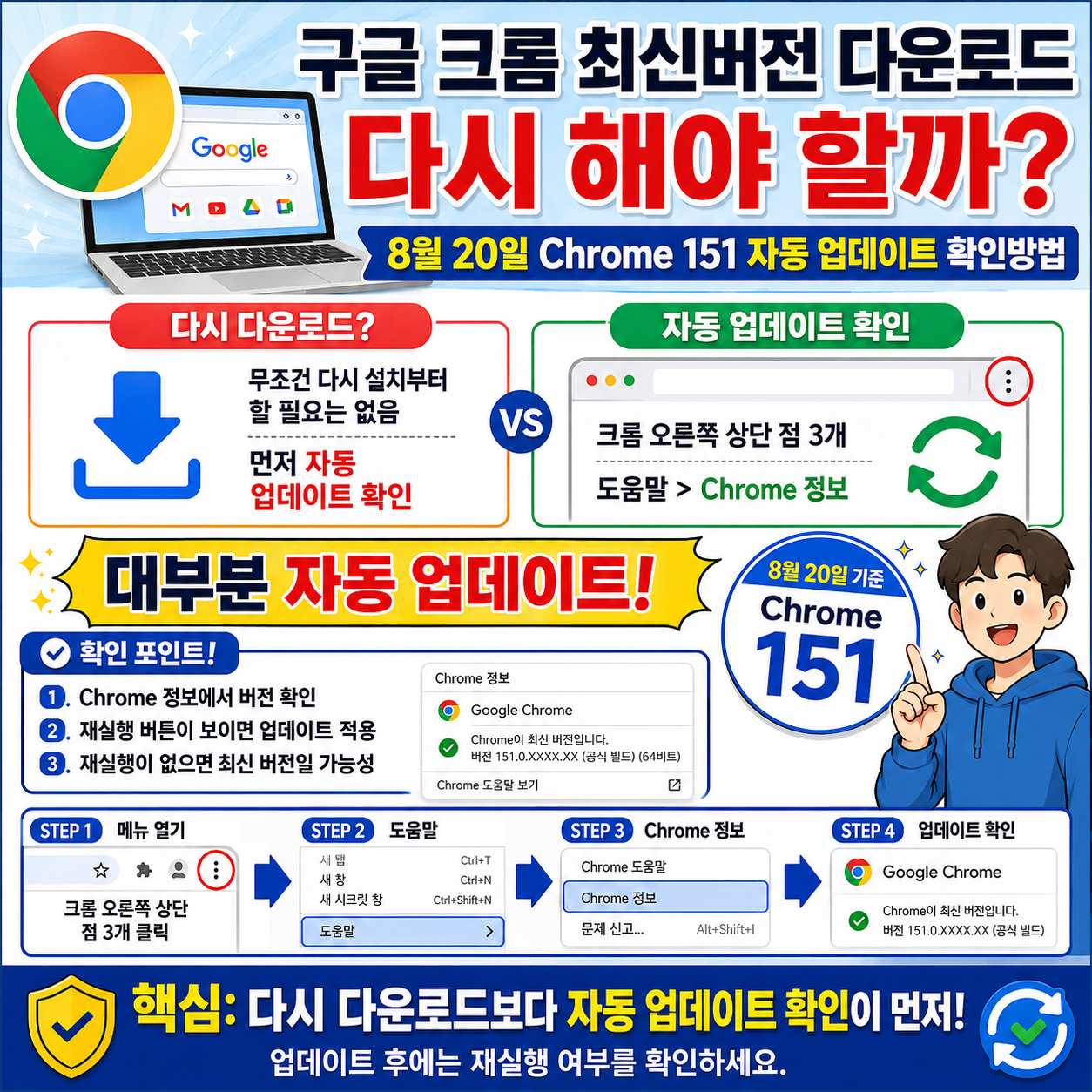 구글 크롬 최신버전 다운로드 다시 해야 할까? 8월 20일 Chrome 151 자동 업데이트 확인방법
