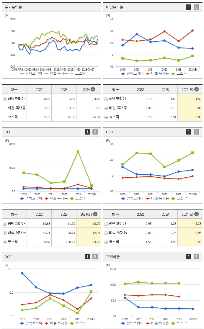 펌텍코리아_섹터분석