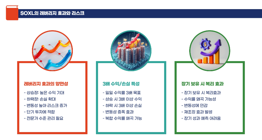 QQQ보다 SOXL이 더 좋을까? 장기 투자 관점에서 비교해본다