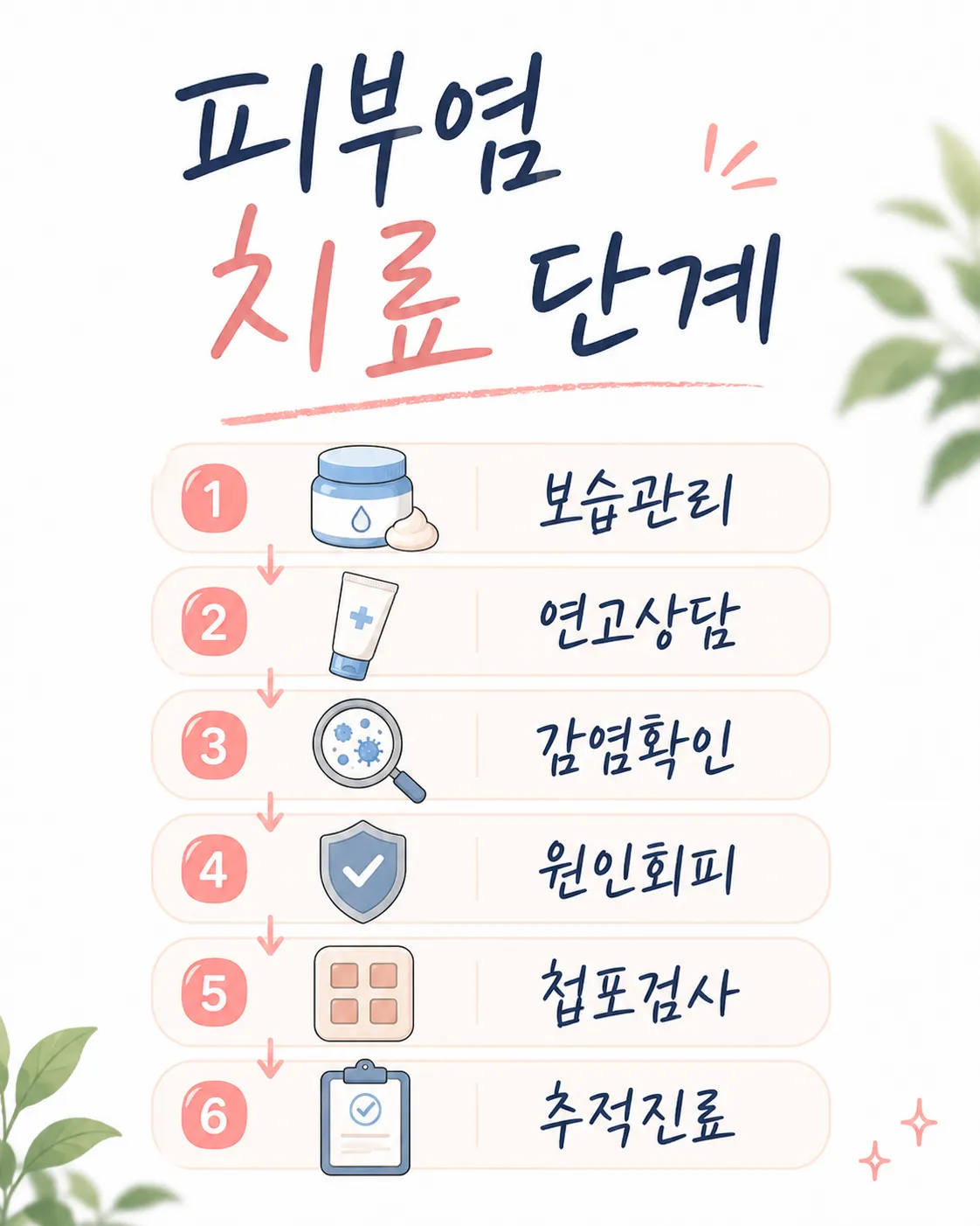 피부염 치료 단계 안내