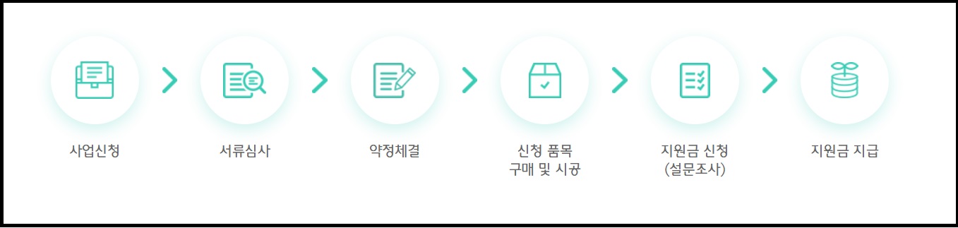 하나은행 실내보수지원금