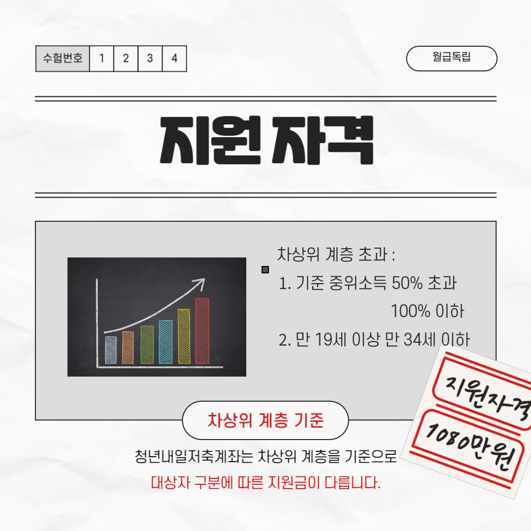 2024년 청년내일저축계좌 대상자 조건