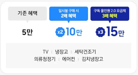 카드 혜택 안내 화면