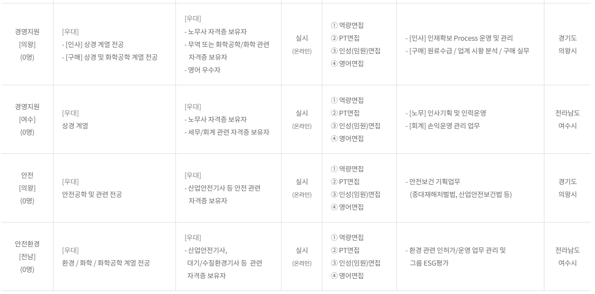 롯데케미칼 채용 - 모집부문3