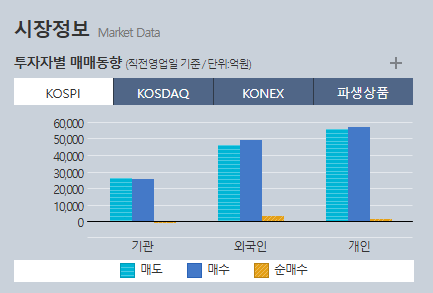 한국 금 ETF 종목 추천 2025 투자전략과 수익률 전망